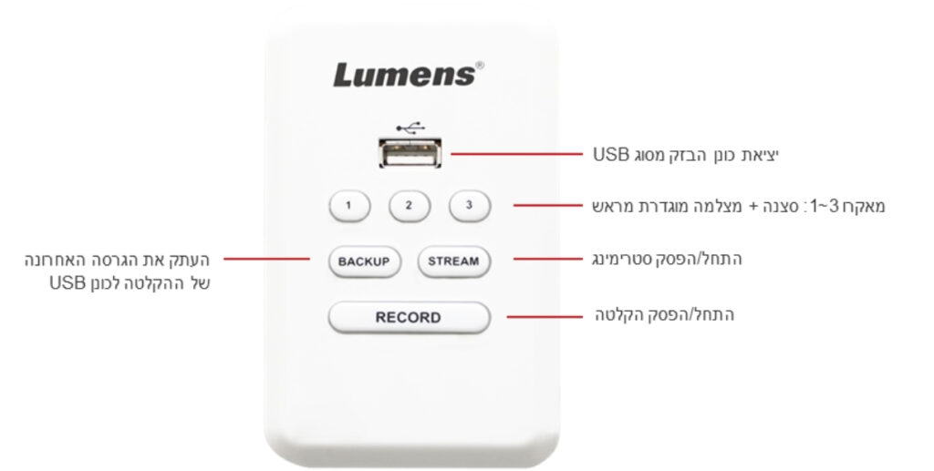 ארגוקום|LC100