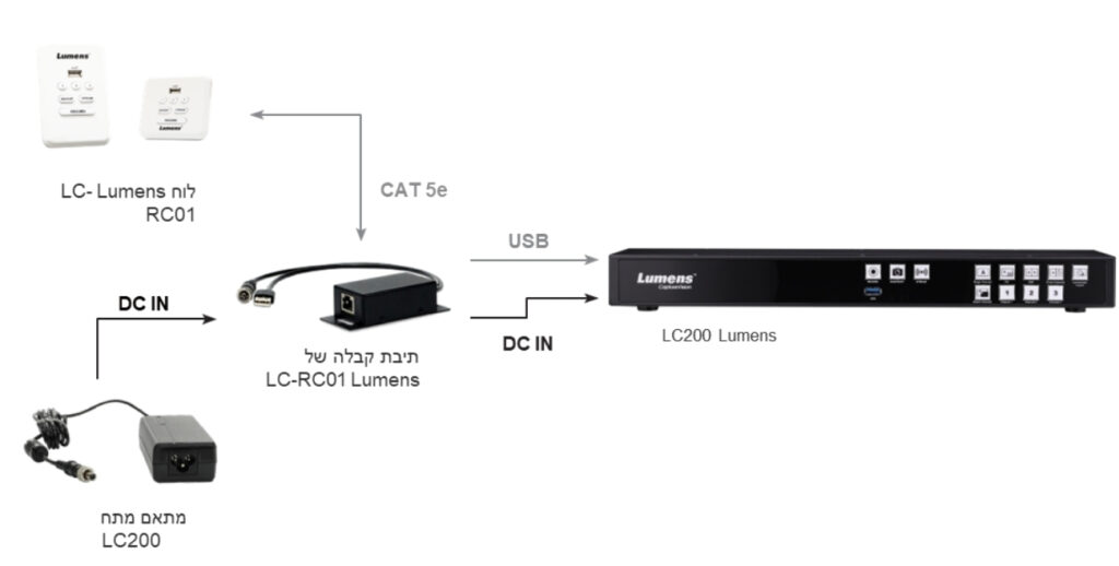 ארגוקום|LC100