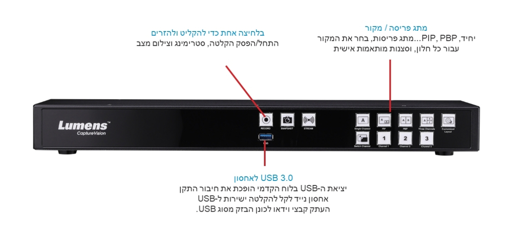ארגוקום|LC200