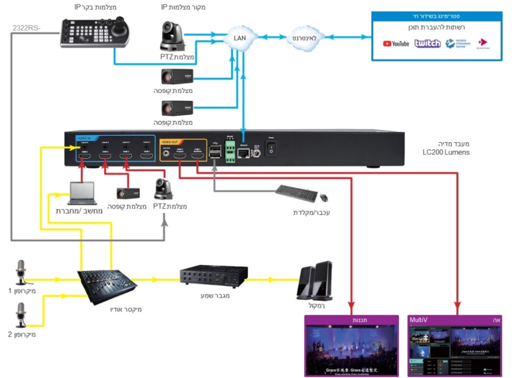 ארגוקום|LC200